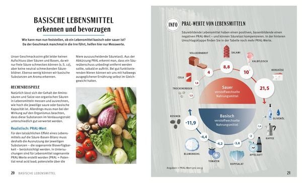 Produktbild: Expresskochen S&auml;ure-Basen
