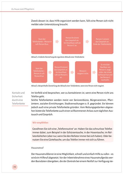 Produktbild: Zu Hause statt Pflegeheim. F&uuml;r ein langes Leben in den eigenen vier W&auml;nden.