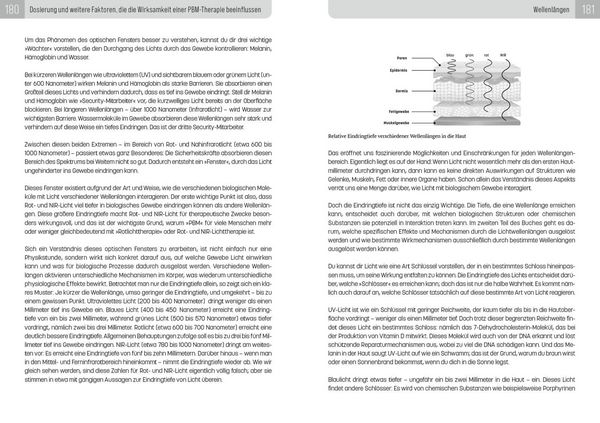 Produktbild: Red Light Therapy. Der ultimative Guide zur Anwendung von Rotlicht