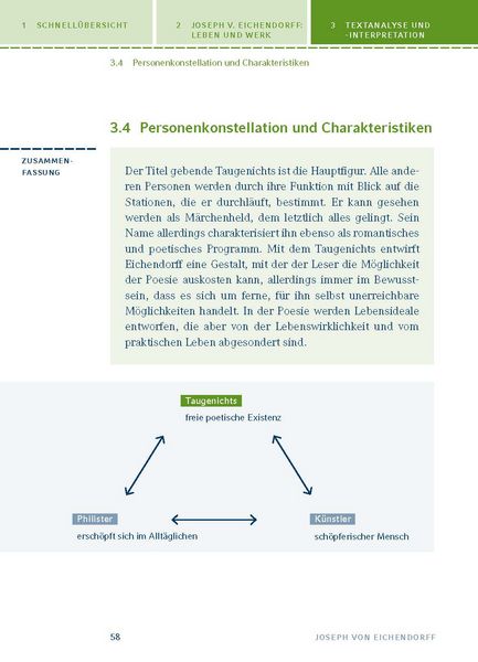Produktbild: Aus dem Leben eines Taugenichts von Joseph von Eichendorff