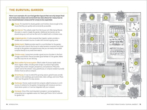 Produktbild: Survival Gardening