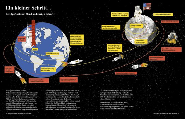 Produktbild: Atlas der 60er Jahre