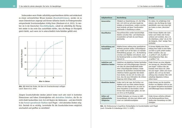 Produktbild: Entwicklungspsychologie f&uuml;r die Ganztagsschule