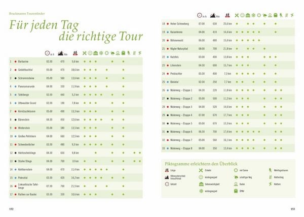 Produktbild: Panoramawege Elbsandsteingebirge