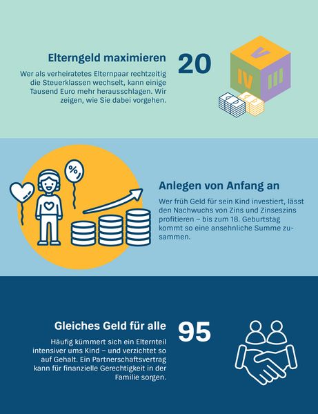 Produktbild: Mehr Geld f&uuml;r Eltern