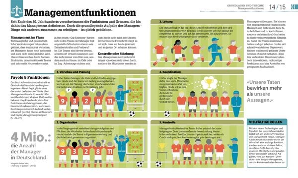 Produktbild: #dkinfografik. Management einfach erkl&auml;rt