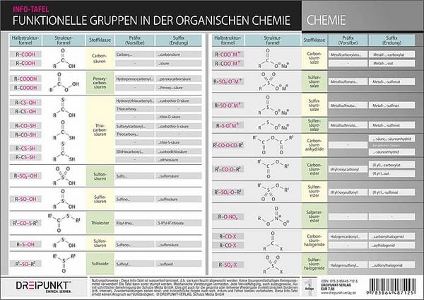 Produktbild: Funktionelle Gruppen in der organischen Chemie