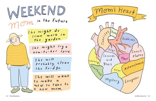 Produktbild: Mom Milestones