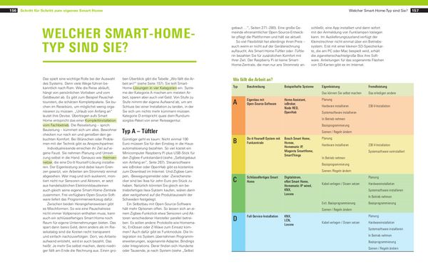 Produktbild: Handbuch Smart Home