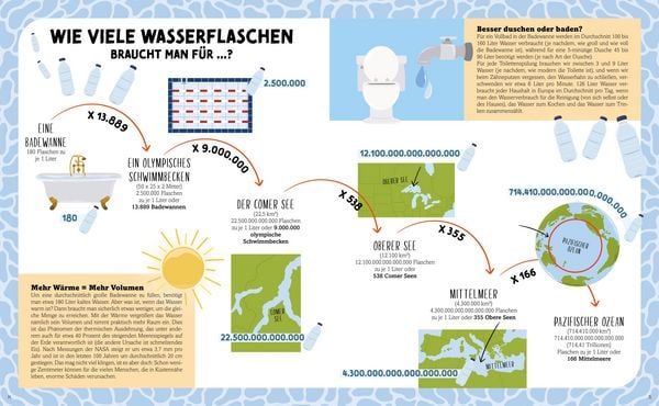 Produktbild: Wir messen die Welt