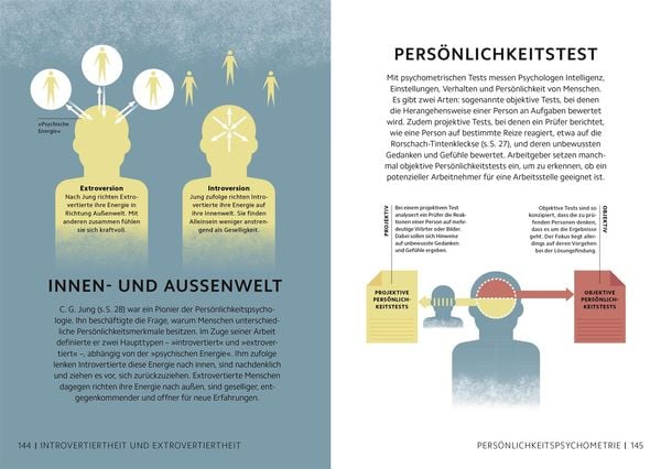 Produktbild: SIMPLY. Psychologie