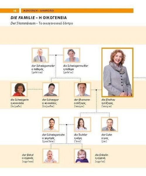 Produktbild: PONS Bildw&ouml;rterbuch Griechisch