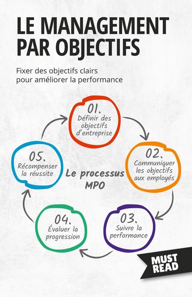 Produktbild: Le Management Par Objectifs