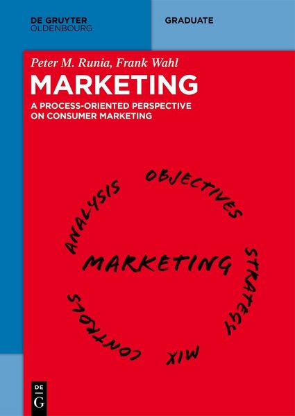 Produktbild: Marketing