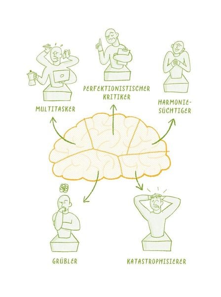 Produktbild: Die 1-Minuten-Strategie gegen Overthinking