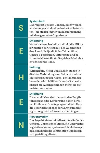 Produktbild: Das S.E.H.E.N. Prinzip.