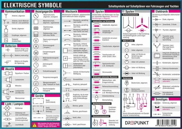 Produktbild: Elektrische Symbole