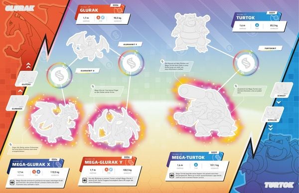 Produktbild: Pok&eacute;mon: Das offizielle Stickerbuch der Mega-Entwicklungen