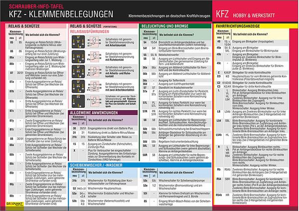 Produktbild: Info-Tafel-Set Kfz-Elektrik