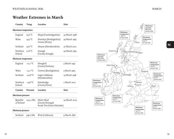 Produktbild: WEATHER ALMANAC 2026 HB