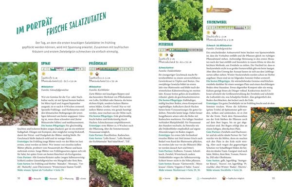 Selbstversorgt - Das Startprogramm für Einsteiger