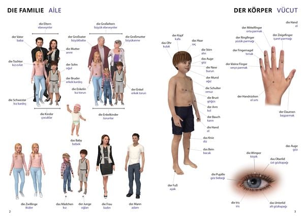 Produktbild: Bildw&ouml;rterbuch f&uuml;r Kinder und Eltern T&uuml;rkisch-Deutsch