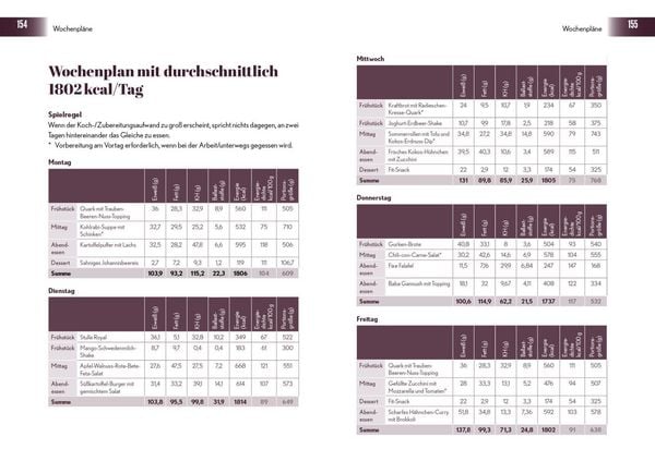 Produktbild: Anti-Bauchfett-Formel &ndash; Das Kochbuch