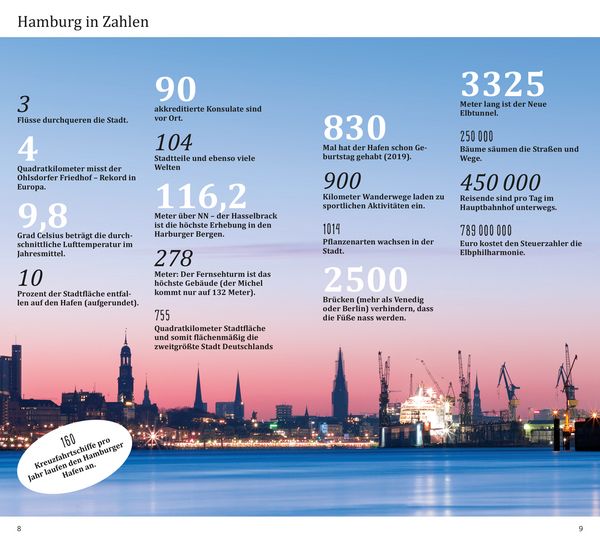 Produktbild: DuMont direkt Reisef&uuml;hrer Hamburg