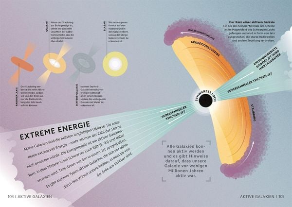 Produktbild: SIMPLY. Astronomie