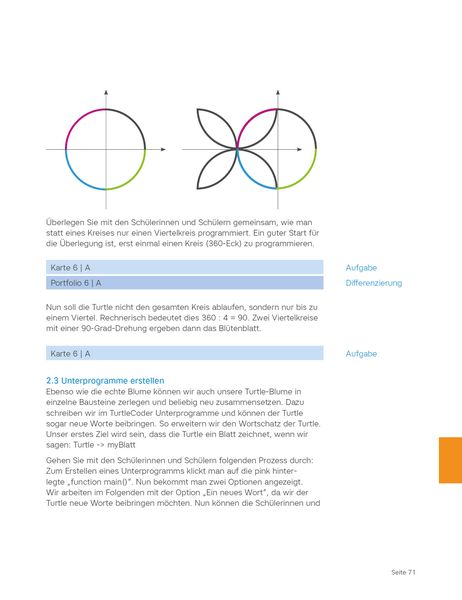 Produktbild: Das Turtle-Buch