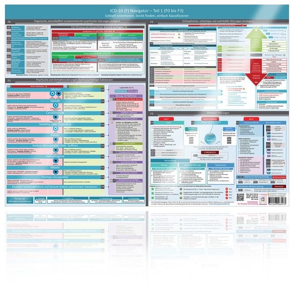Produktbild: [4er Set] Das moderne Heilpraktiker-Poster-Set mit ICD-10 (F) & Bed&uuml;rfnis- & Gef&uuml;hlsfinder