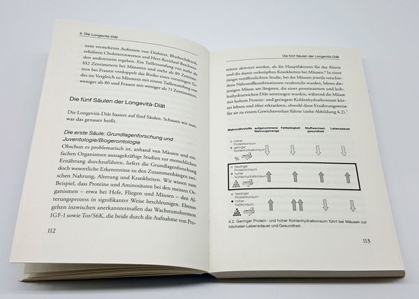 Produktbild: Iss dich jung