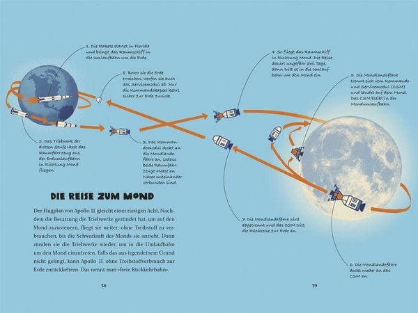 Produktbild: Science Stories. Mission Mond