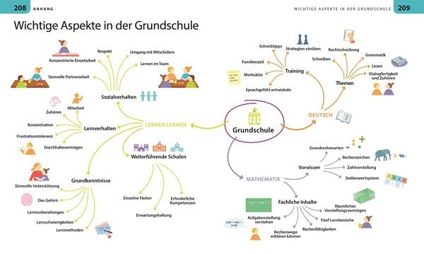 Produktbild: Grundschule f&uuml;r Eltern