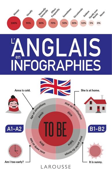 Produktbild: L'anglais en infographies