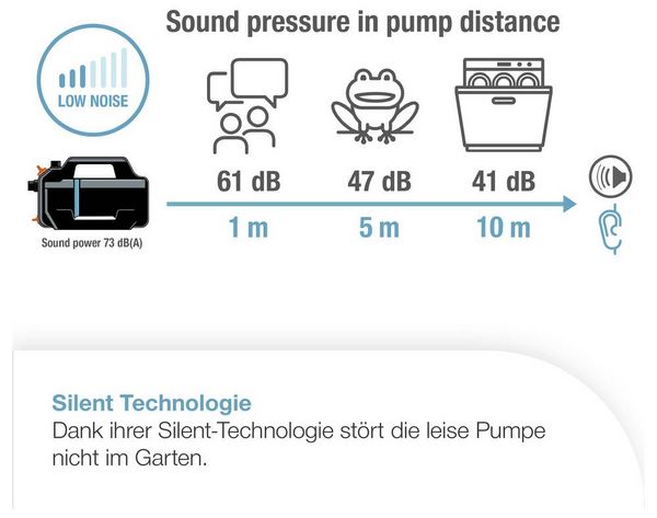 Produktbild: GARDENA Gartenpumpe 5200 Silent Gartenpumpe 5.300 l/h