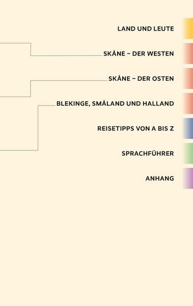 Produktbild: TRESCHER Reisef&uuml;hrer S&uuml;dschweden