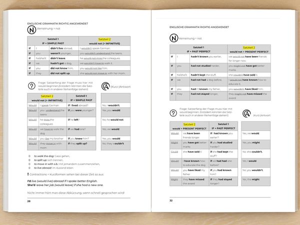 Produktbild: Englische Grammatik richtig anwenden - Teil 2: Englische Grammatik in der Praxis