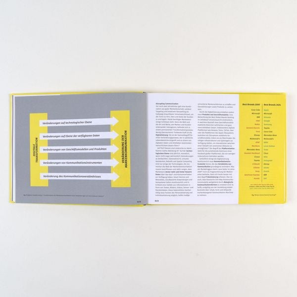 Produktbild: Holistic Brand Communication