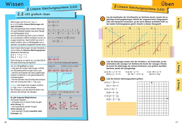 Produktbild: Wissen &ndash; &Uuml;ben &ndash; Testen: Mathematik 9. Klasse