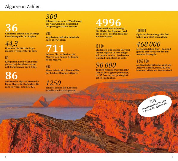 Produktbild: DuMont direkt Reisef&uuml;hrer Algarve