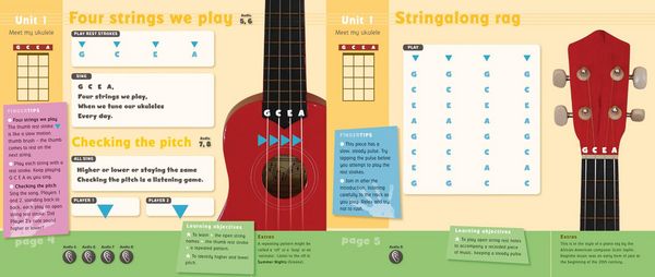 Produktbild: UKULELE MAGIC PB+DL