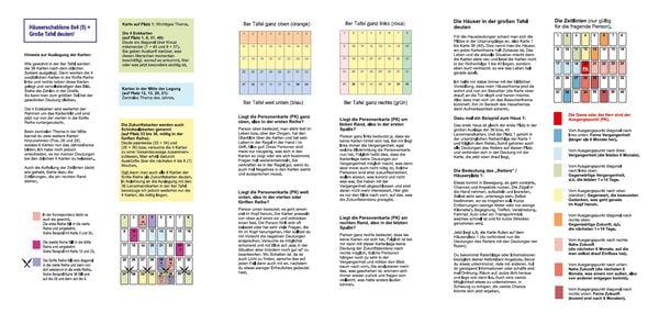 Häuserschablone zur großen Tafel 8x4 (5) für 36 oder auch 40 Lenormandkarten