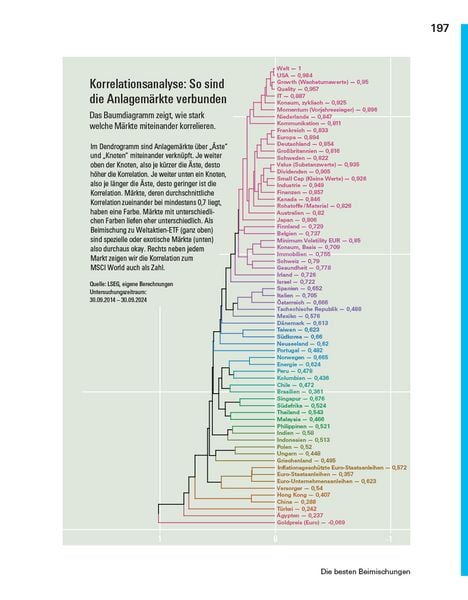 Produktbild: Das gro&szlig;e B&ouml;rsenbuch