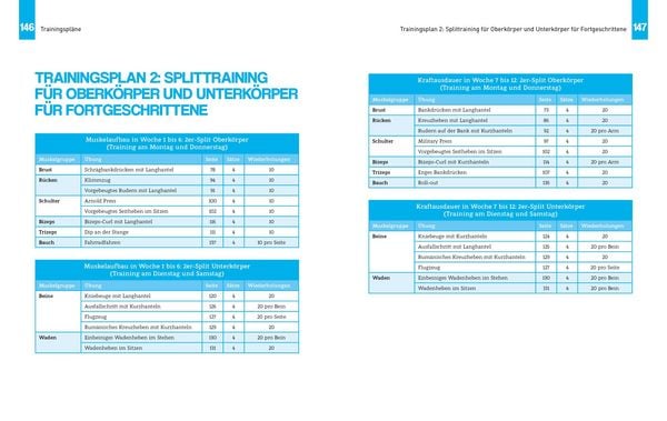 Produktbild: Muskelaufbau &ndash; Das einfachste Trainingsbuch der Welt