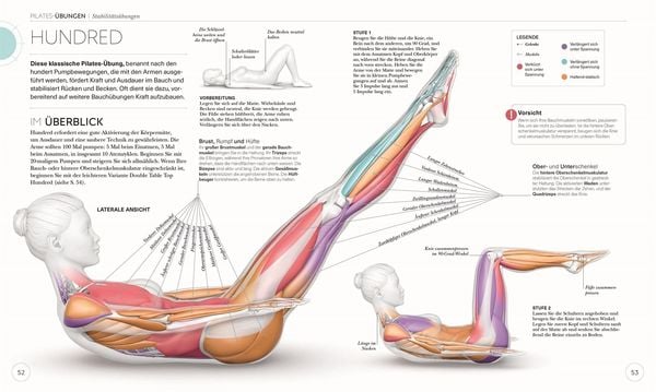 Produktbild: Pilates - Die Anatomie verstehen