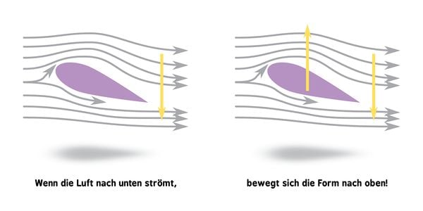 Produktbild: Baby-Universit&auml;t - Raketenwissenschaft f&uuml;r Babys