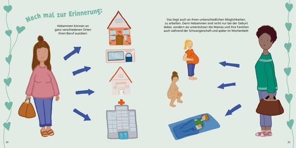 Produktbild: Vicky möchte Hebamme werden