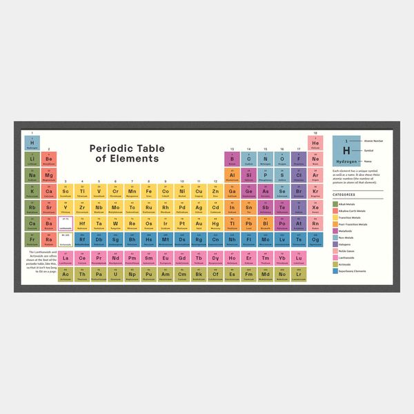 Produktbild: Exploring the Elements