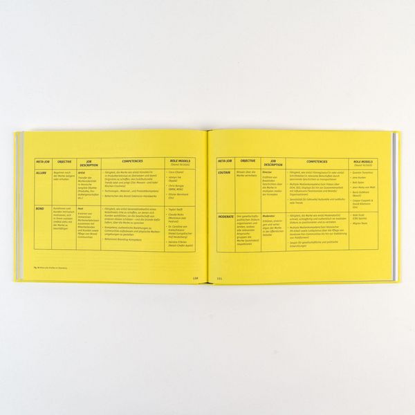 Produktbild: Holistic Brand Communication